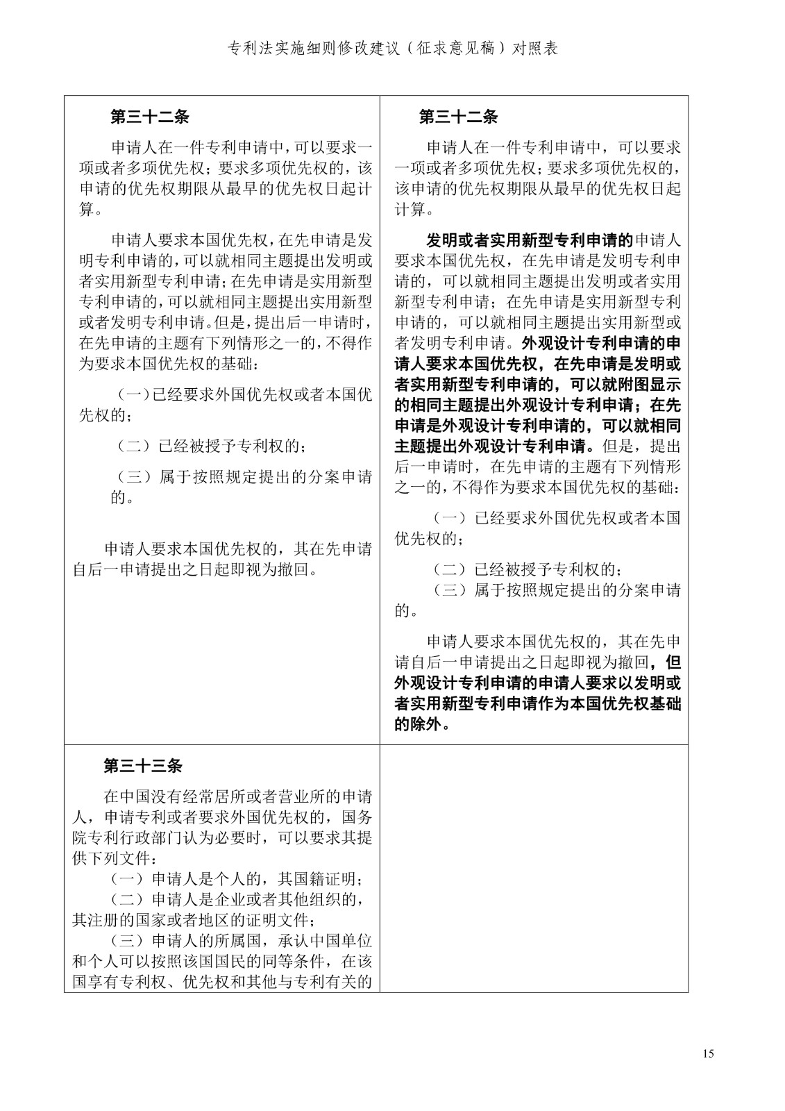 《專利法實施細則修改建議（征求意見稿）》全文！