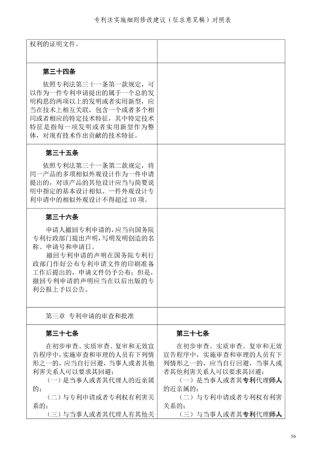 《專利法實施細則修改建議（征求意見稿）》全文！