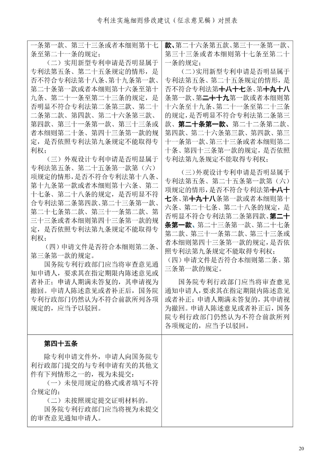 《專利法實施細則修改建議（征求意見稿）》全文！
