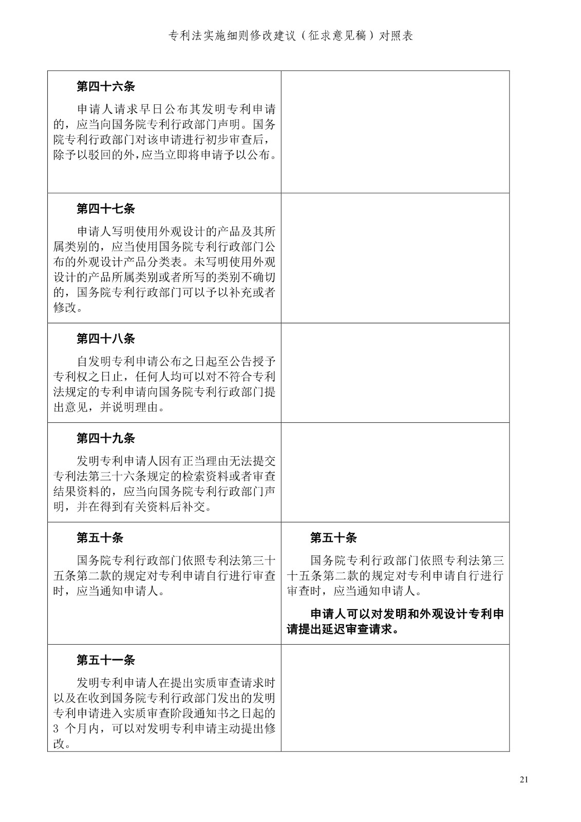 《專利法實施細則修改建議（征求意見稿）》全文！
