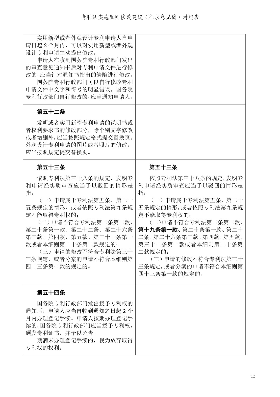 《專利法實施細則修改建議（征求意見稿）》全文！