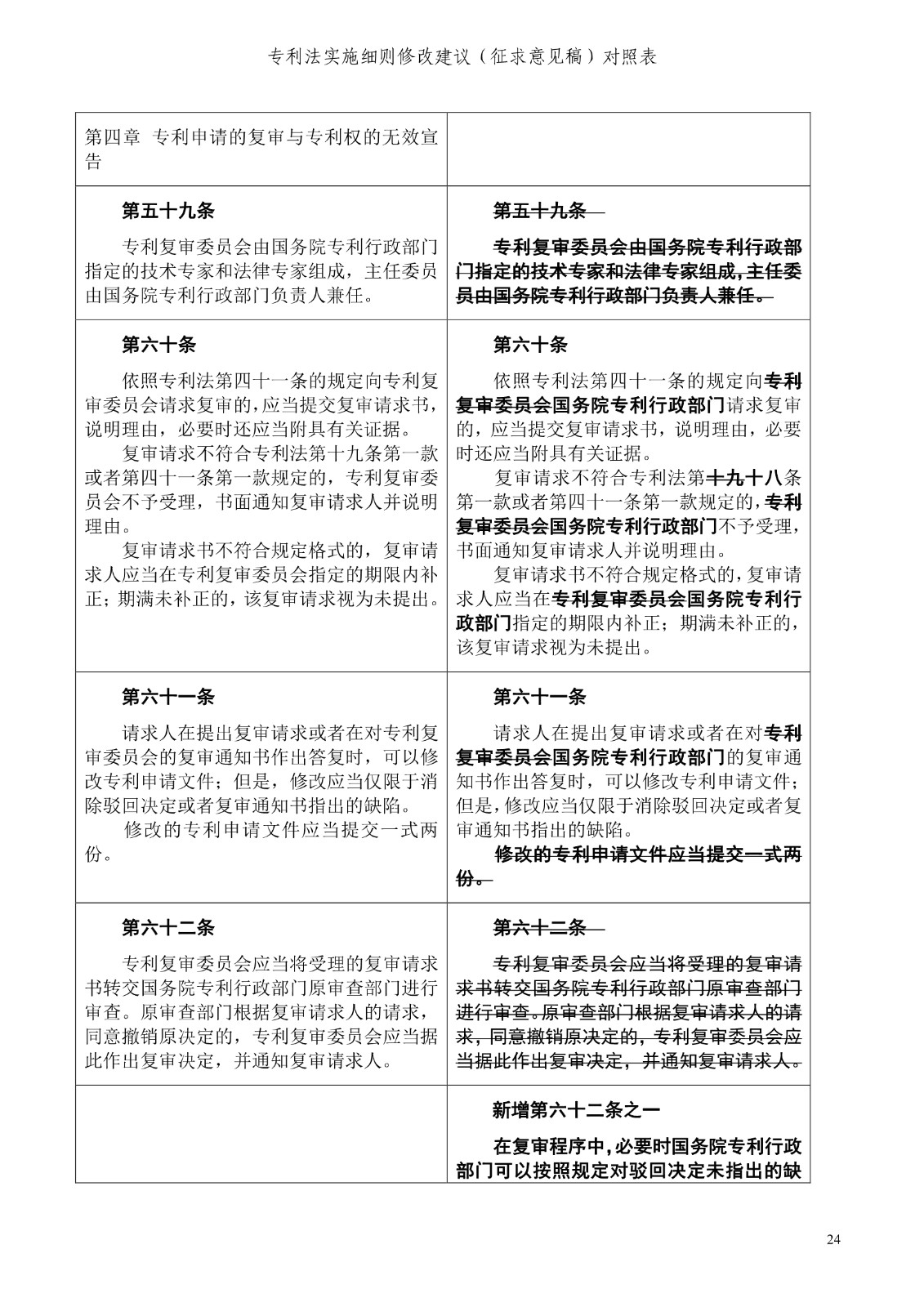 《專利法實施細則修改建議（征求意見稿）》全文！