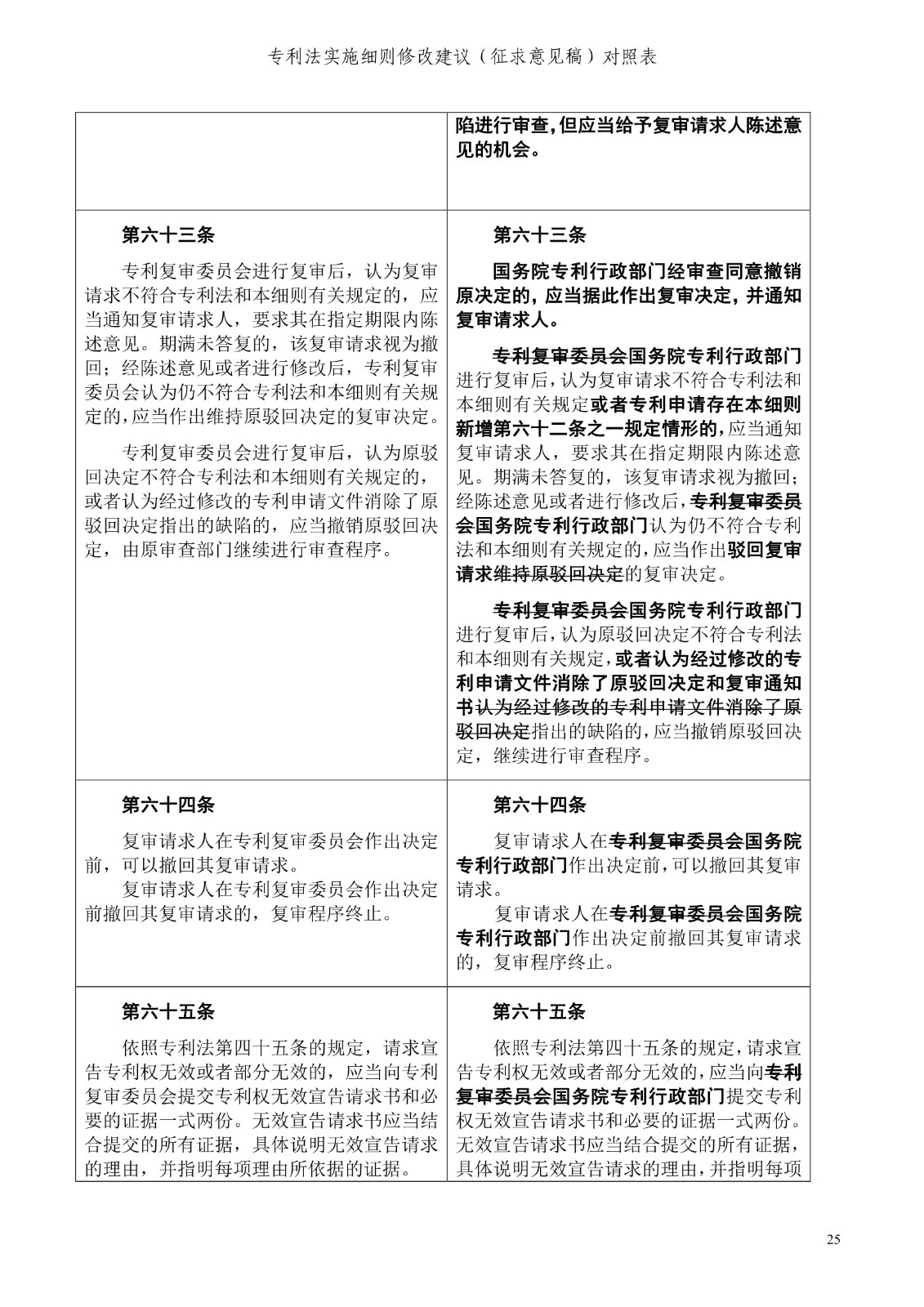 《專利法實施細則修改建議（征求意見稿）》全文！