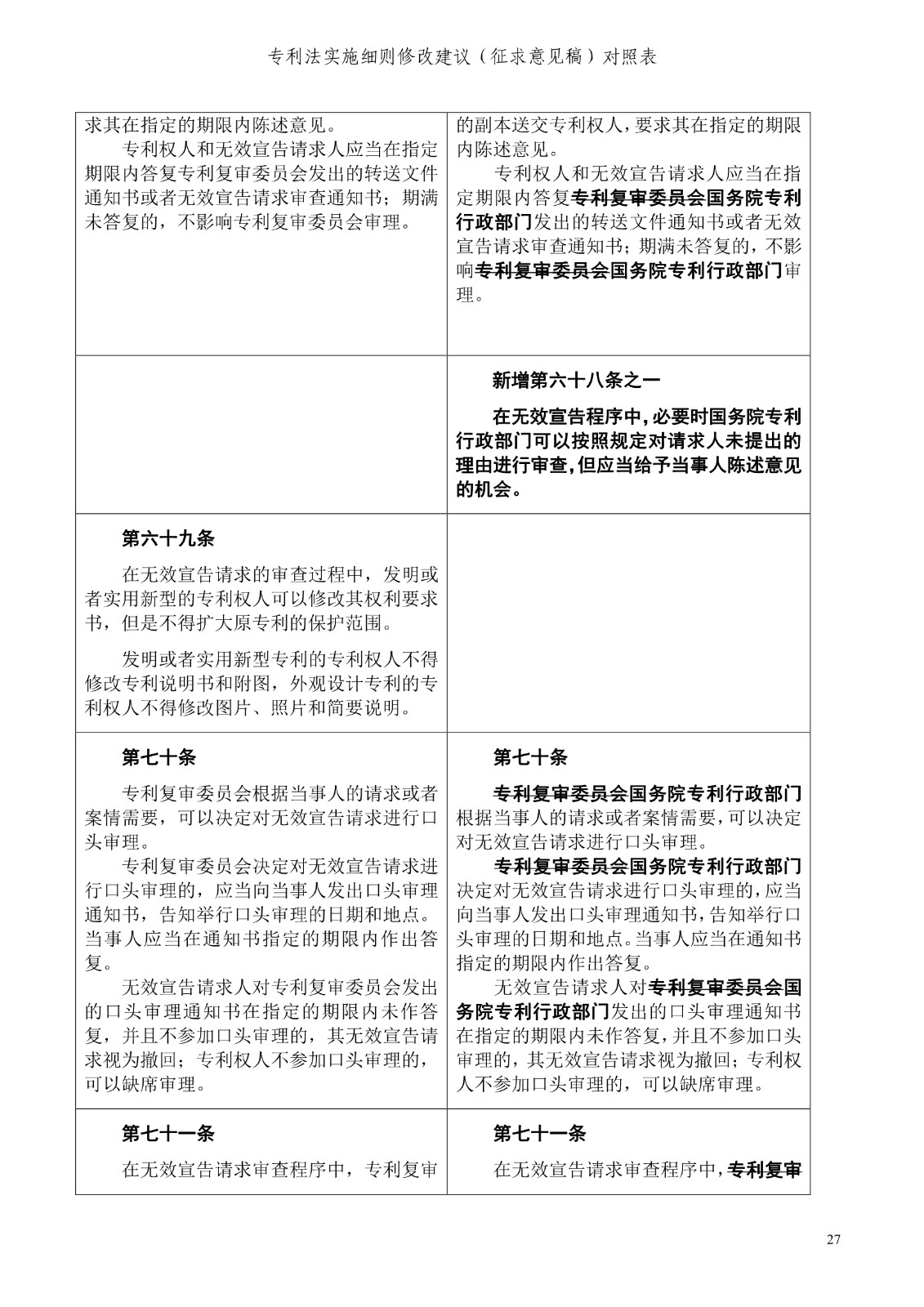 《專利法實施細則修改建議（征求意見稿）》全文！