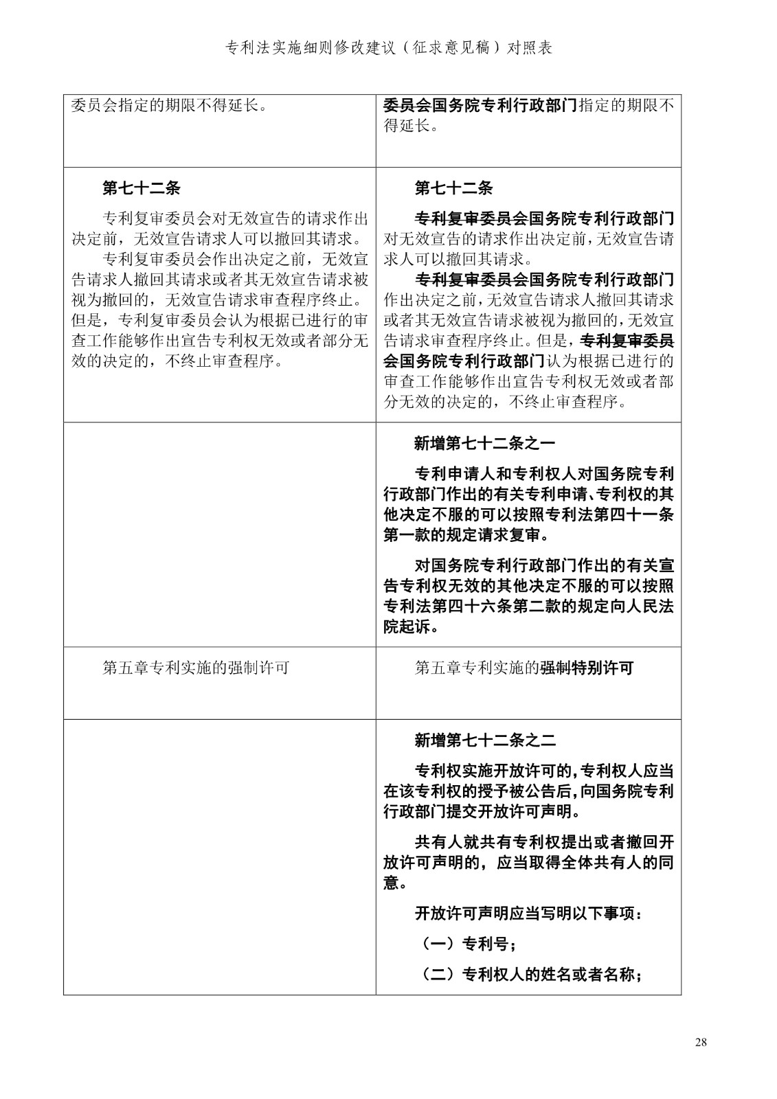 《專利法實施細則修改建議（征求意見稿）》全文！