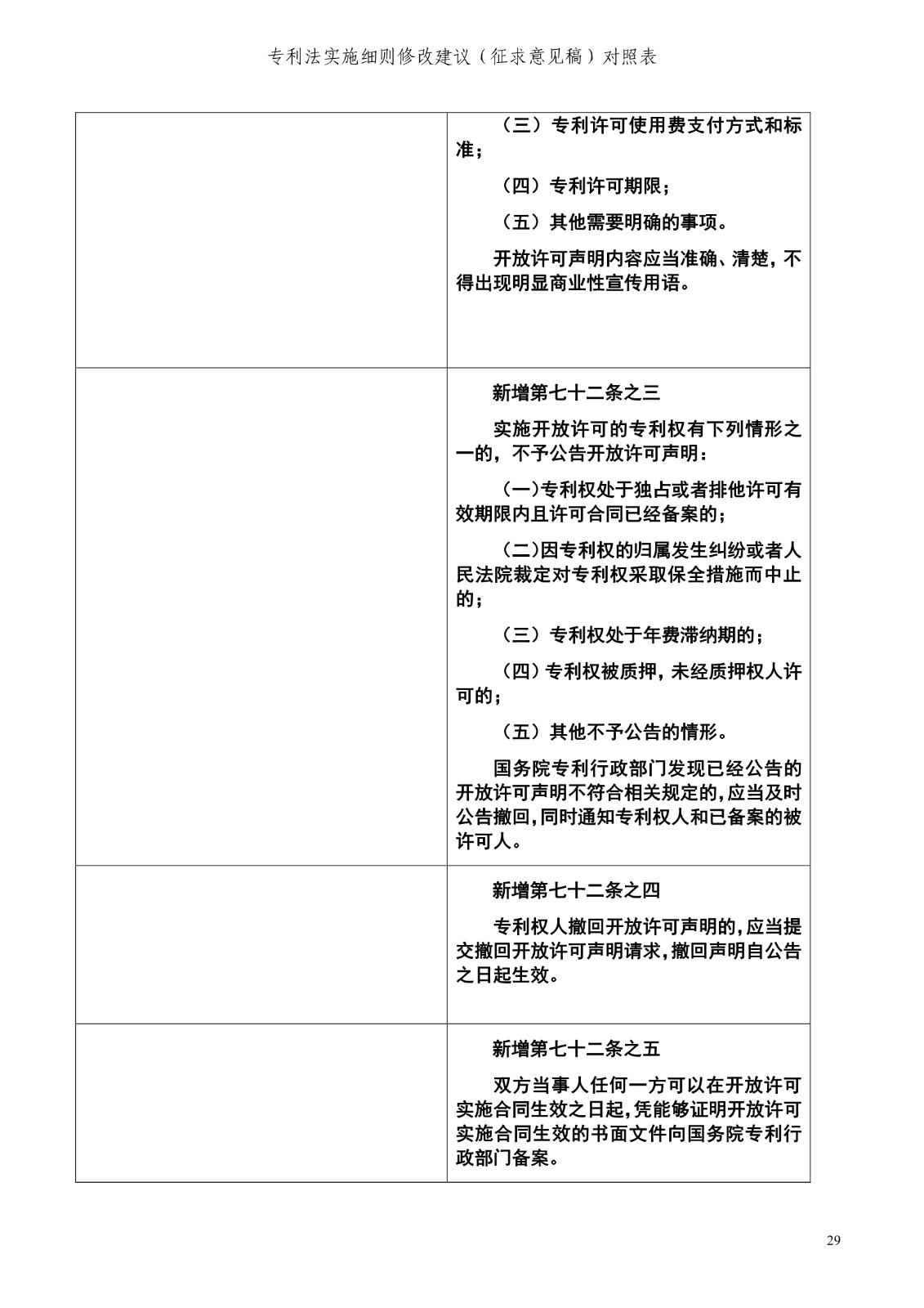 《專利法實施細則修改建議（征求意見稿）》全文！