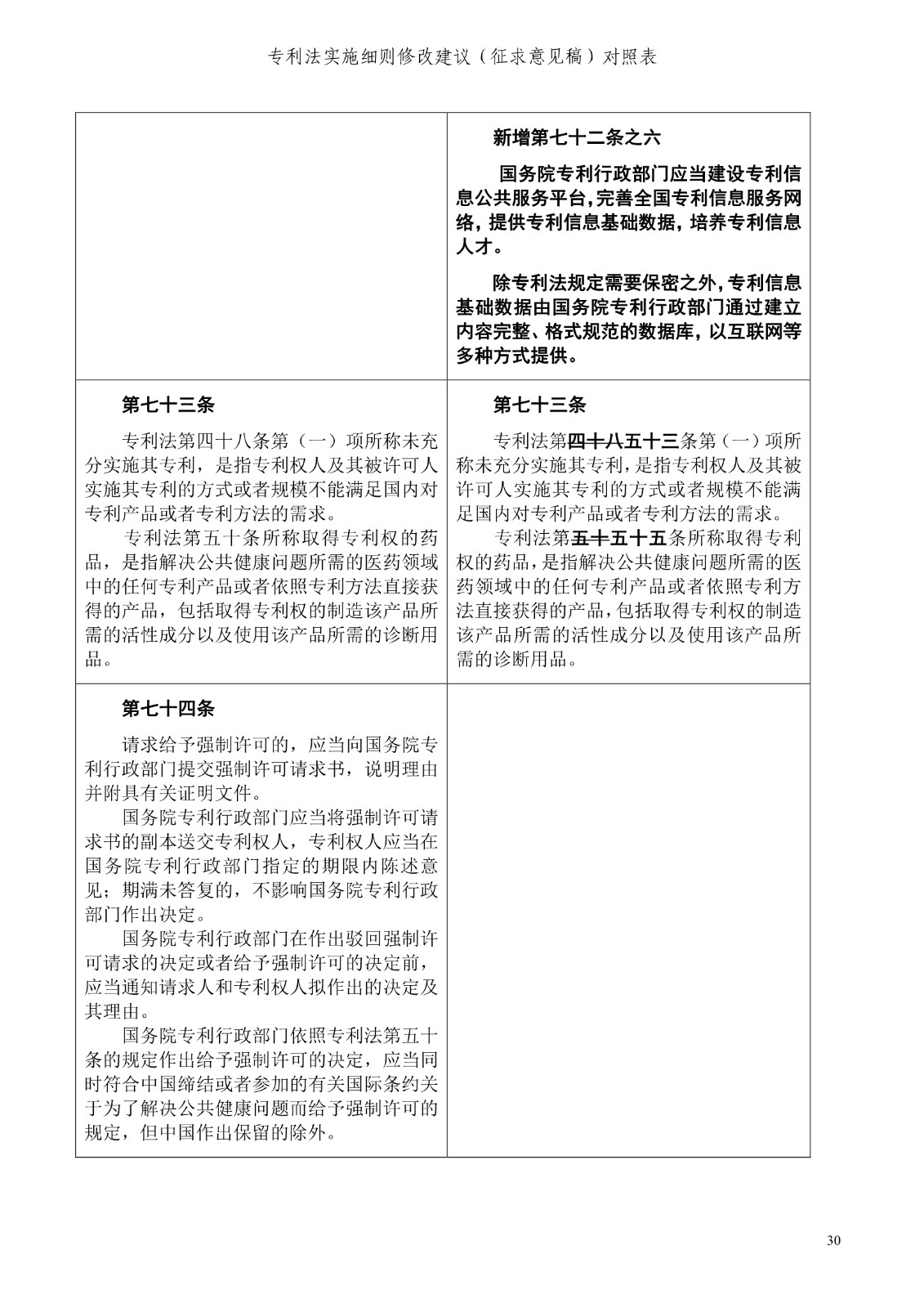 《專利法實施細則修改建議（征求意見稿）》全文！