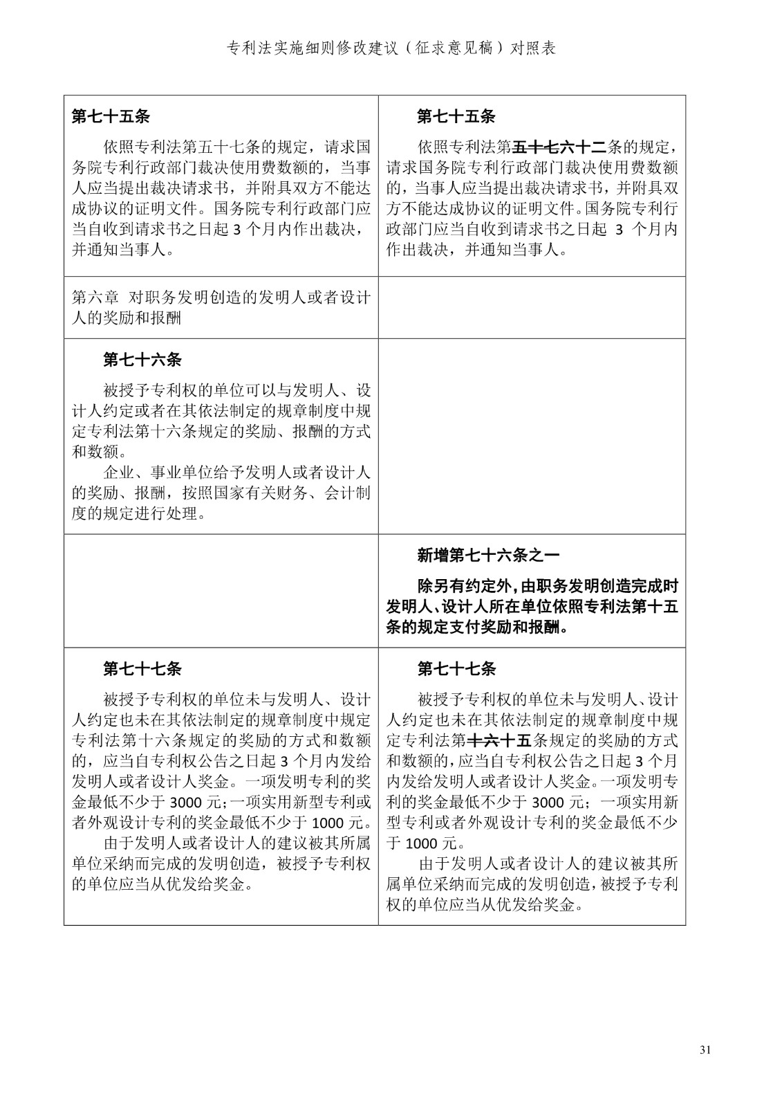 《專利法實施細則修改建議（征求意見稿）》全文！