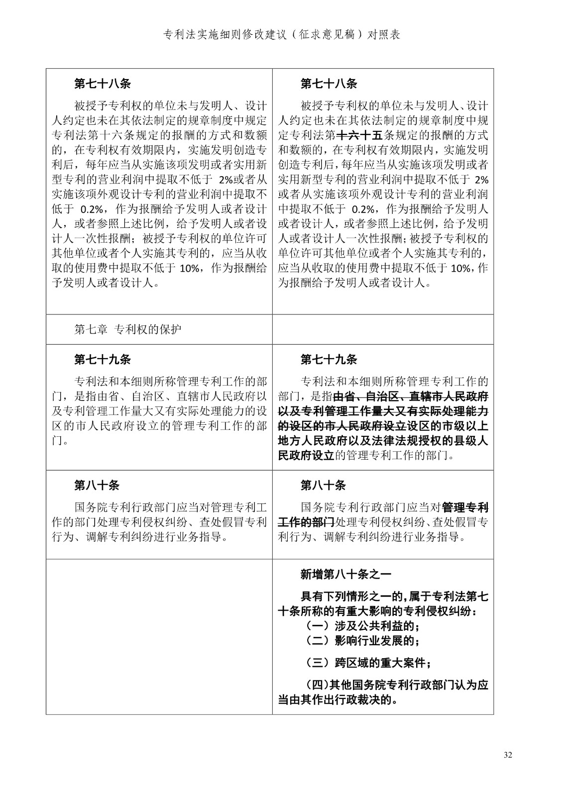 《專利法實施細則修改建議（征求意見稿）》全文！
