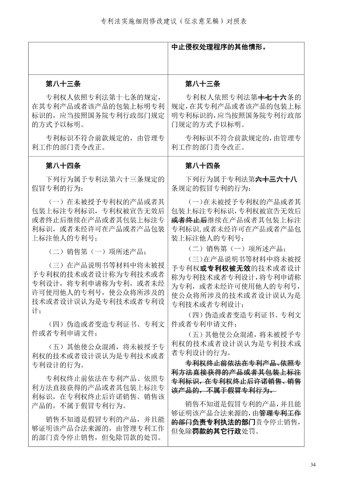 《專利法實施細則修改建議（征求意見稿）》全文！