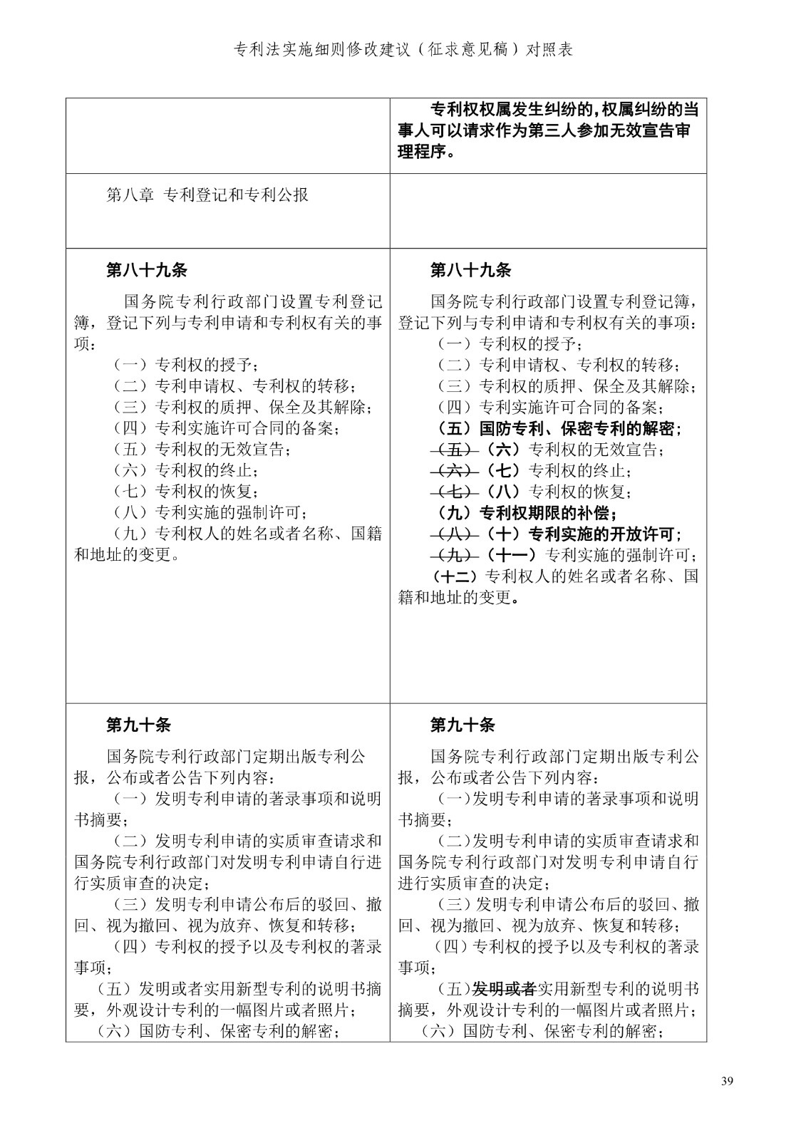 《專利法實施細則修改建議（征求意見稿）》全文！