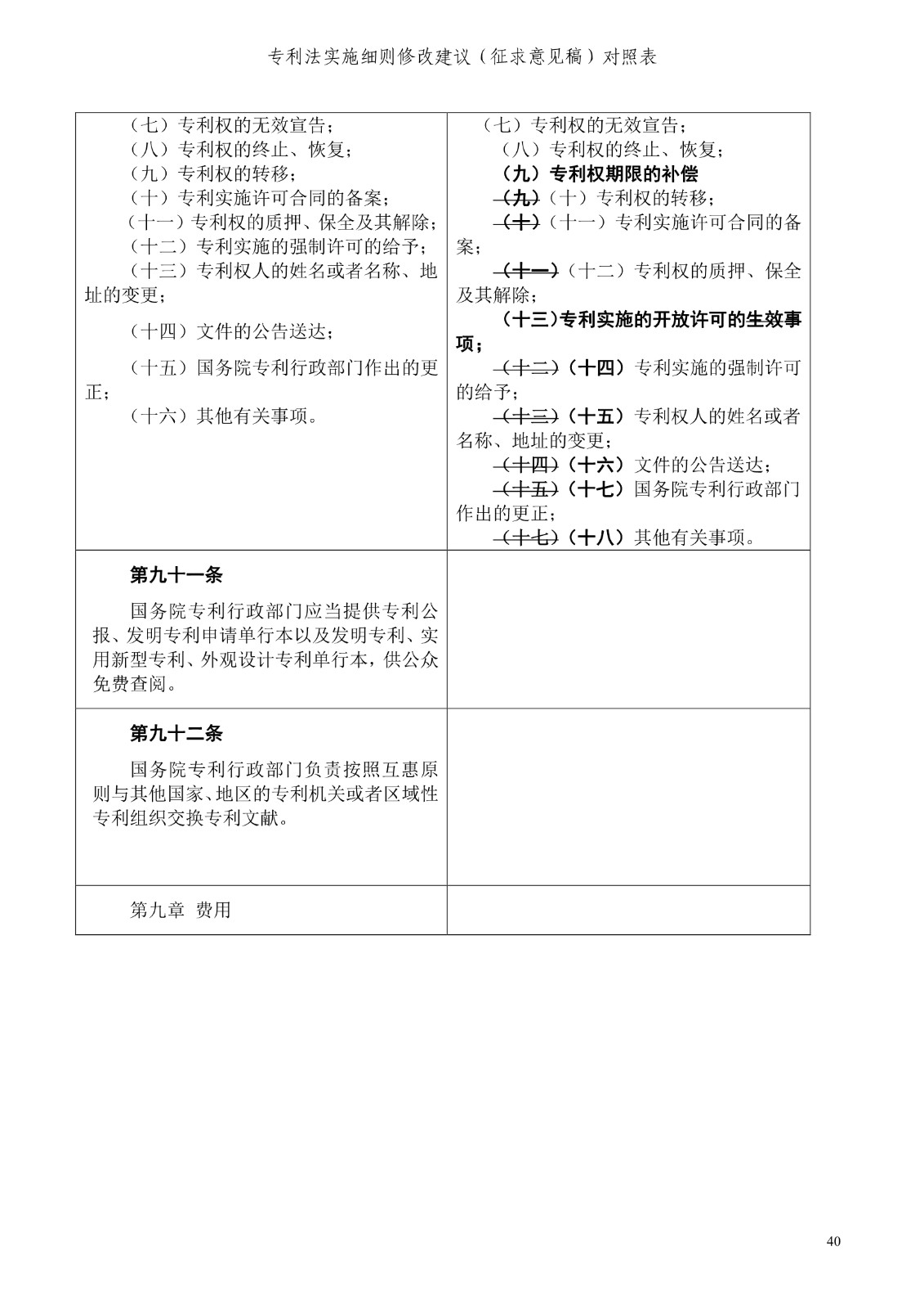 《專利法實施細則修改建議（征求意見稿）》全文！