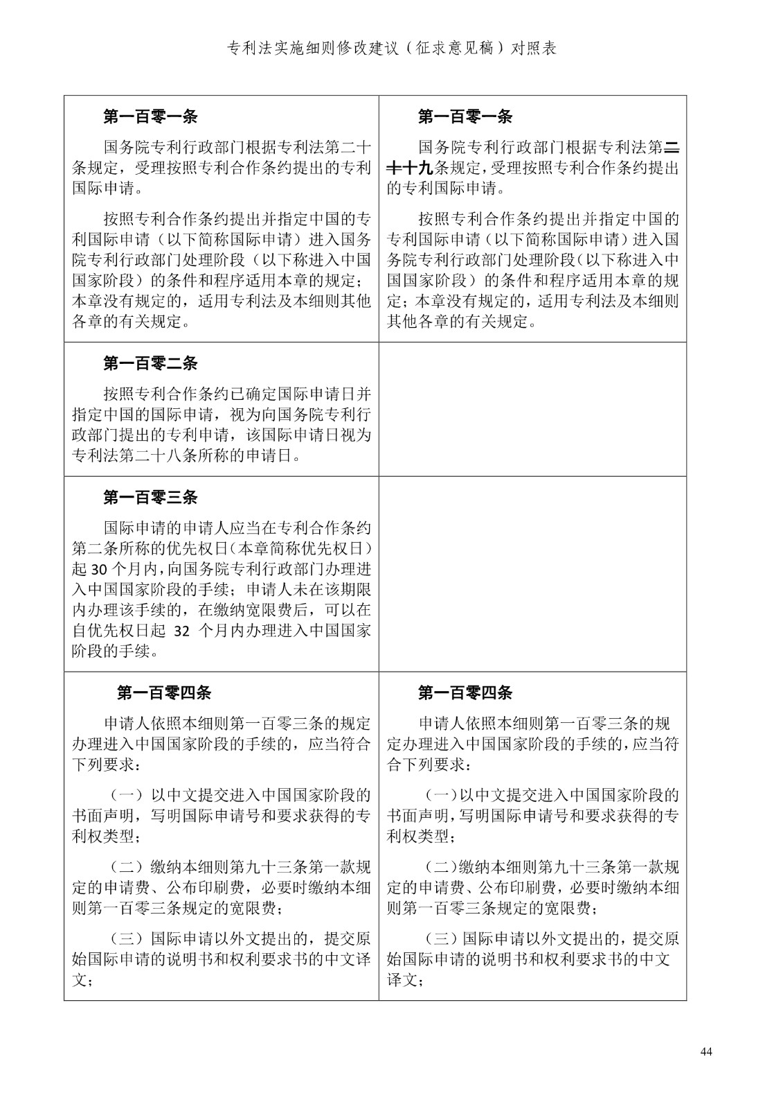《專利法實施細則修改建議（征求意見稿）》全文！