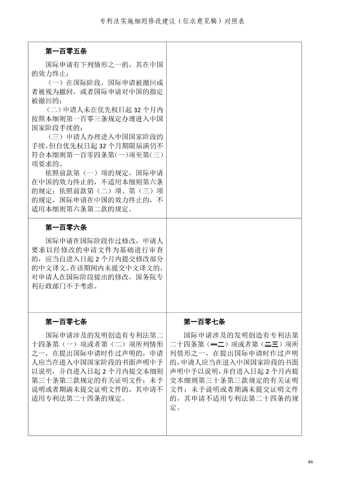 《專利法實施細則修改建議（征求意見稿）》全文！