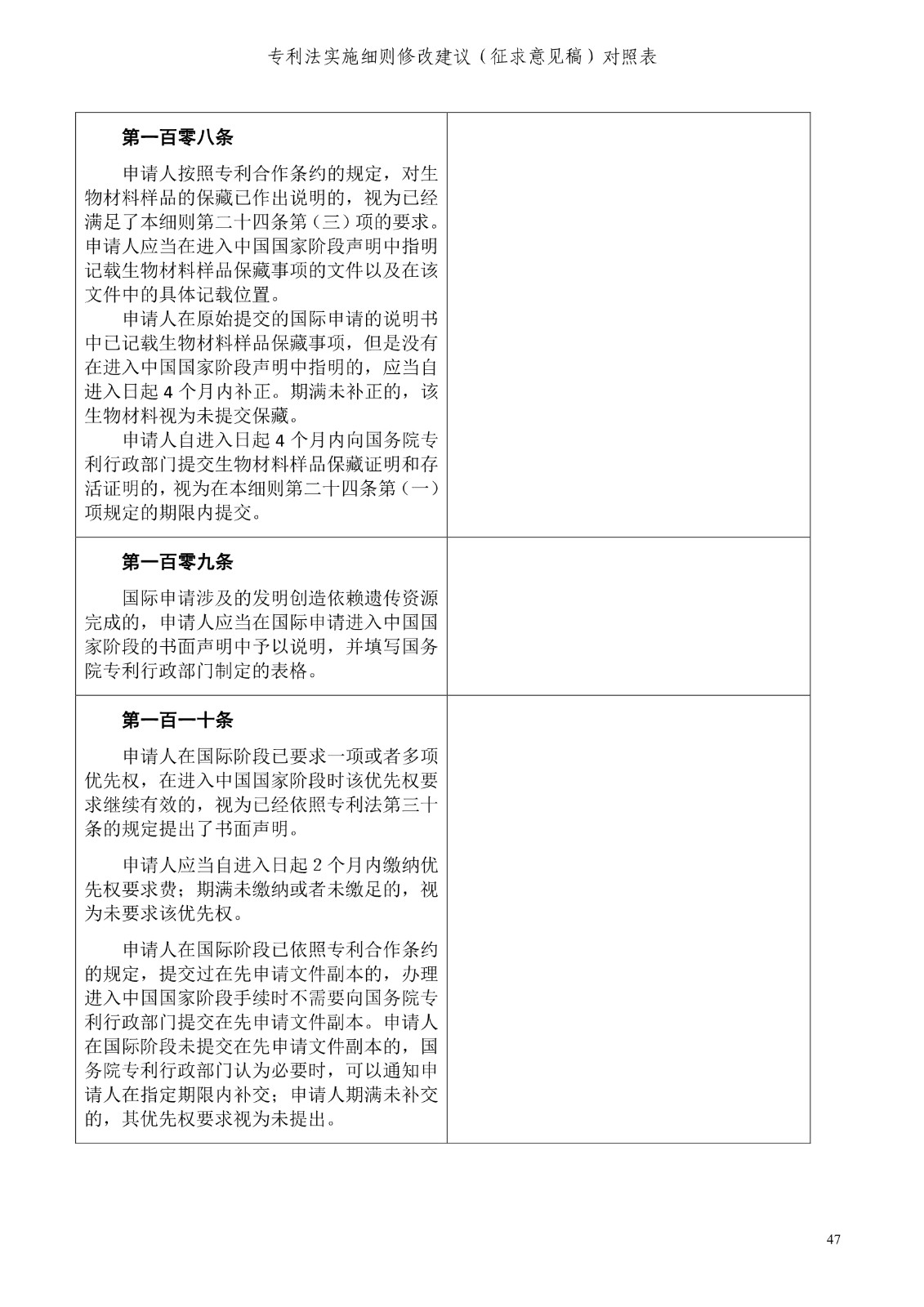 《專利法實施細則修改建議（征求意見稿）》全文！