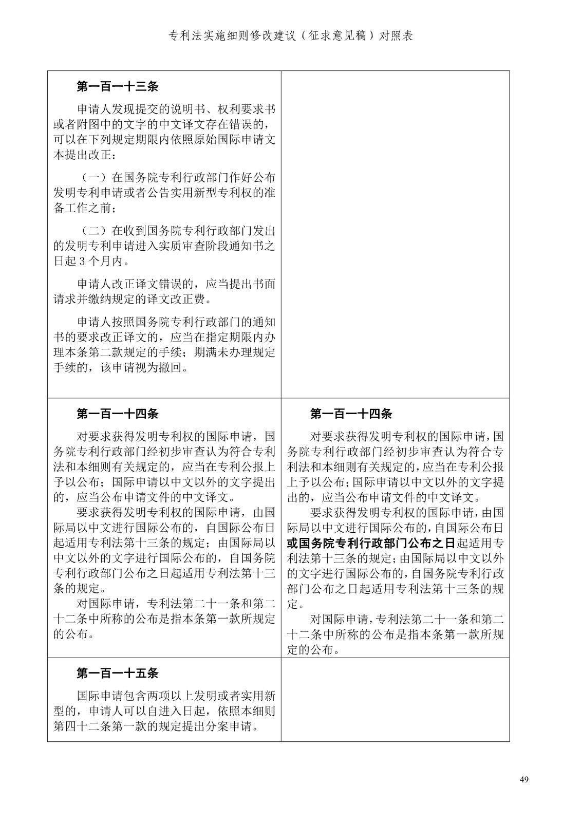 《專利法實施細則修改建議（征求意見稿）》全文！