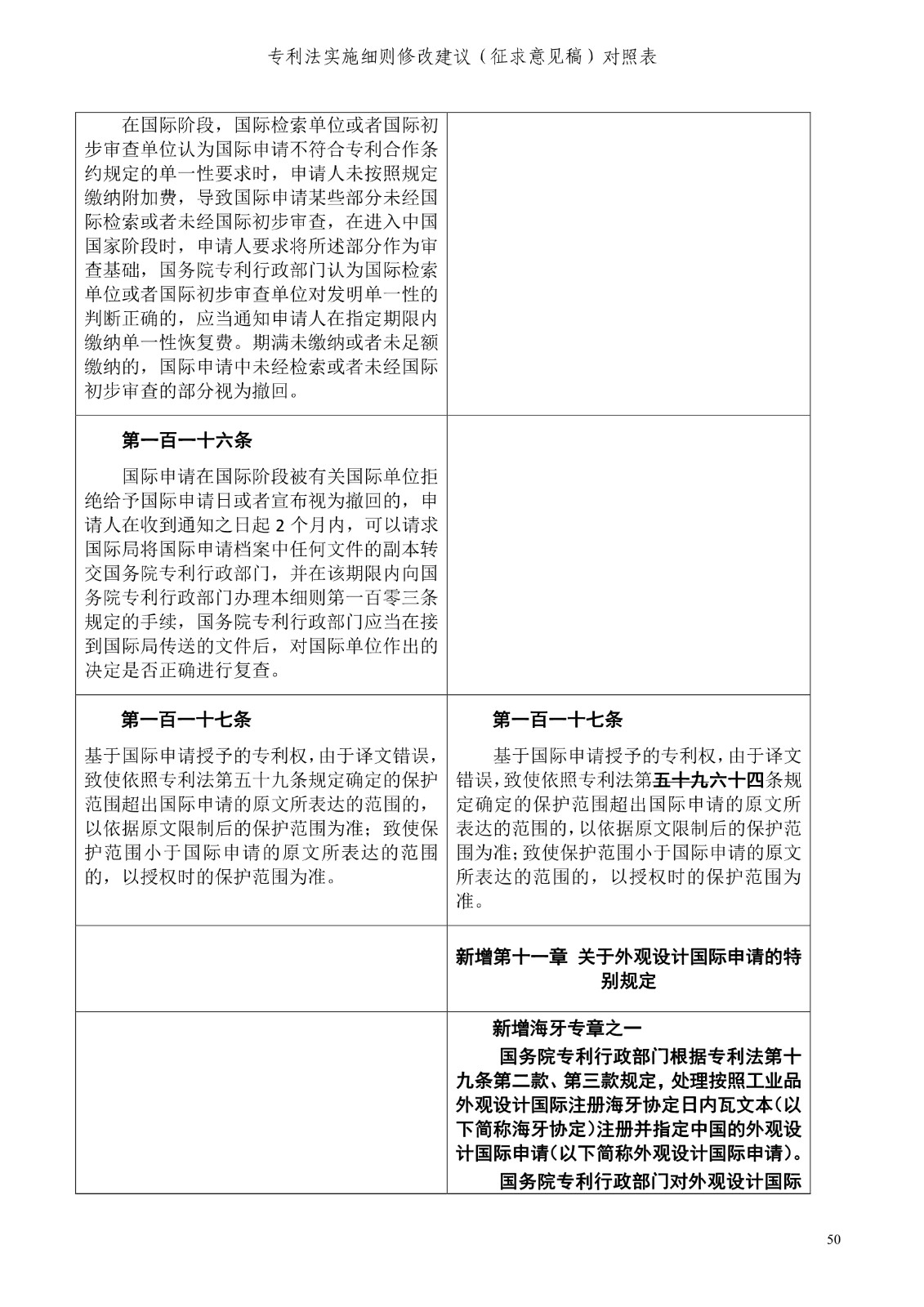 《專利法實施細則修改建議（征求意見稿）》全文！