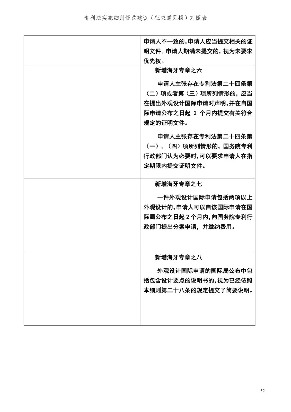 《專利法實施細則修改建議（征求意見稿）》全文！