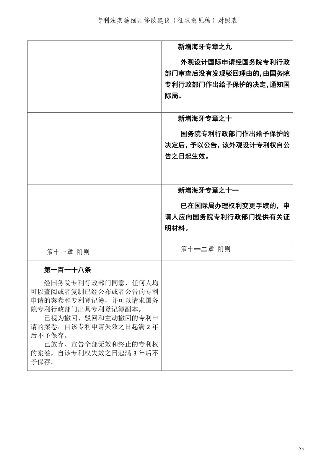 《專利法實施細則修改建議（征求意見稿）》全文！
