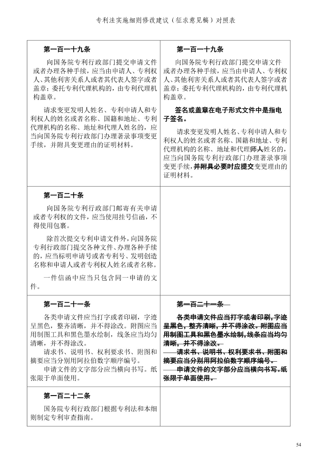 《專利法實施細則修改建議（征求意見稿）》全文！