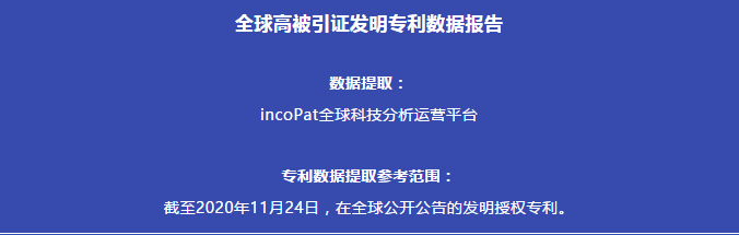 全球高被引證發明專利數據報告（全文）