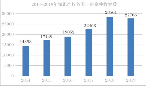 產業與企業知識產權戰略的若干思考