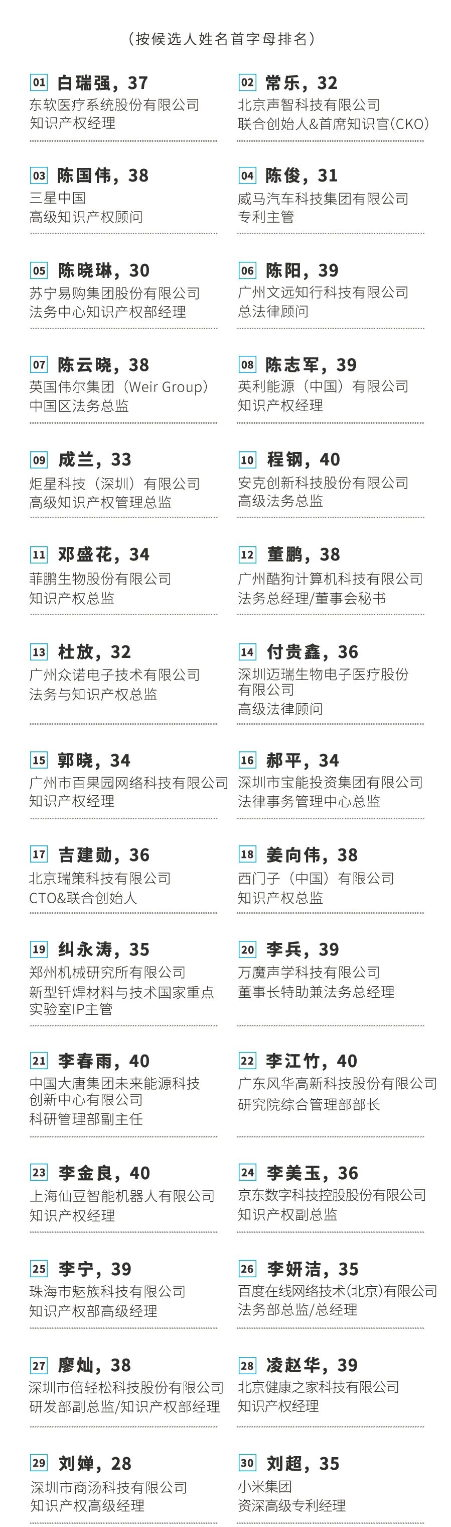 不負韶華！2020年40位40歲以下企業知識產權精英榜60位入圍名單公布
