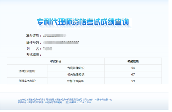 2020年專利代理師資格考試成績將于12月5日9點公布！