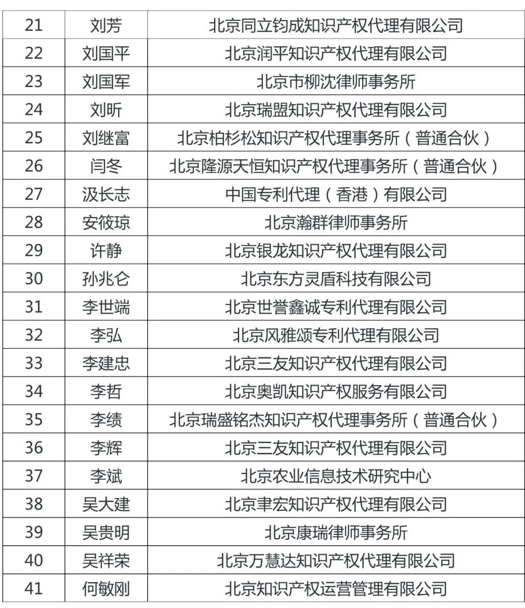 定了！北京市知識產權服務領軍人才名單（100人）出爐！