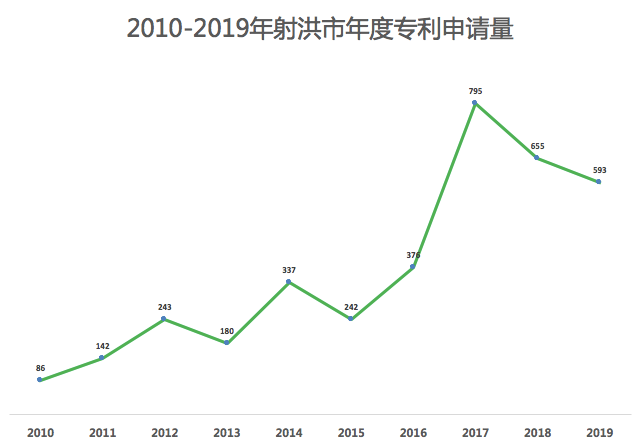 虛假申請專利200多項騙取獎勵90余萬，知識產權股長及其同伙被判刑