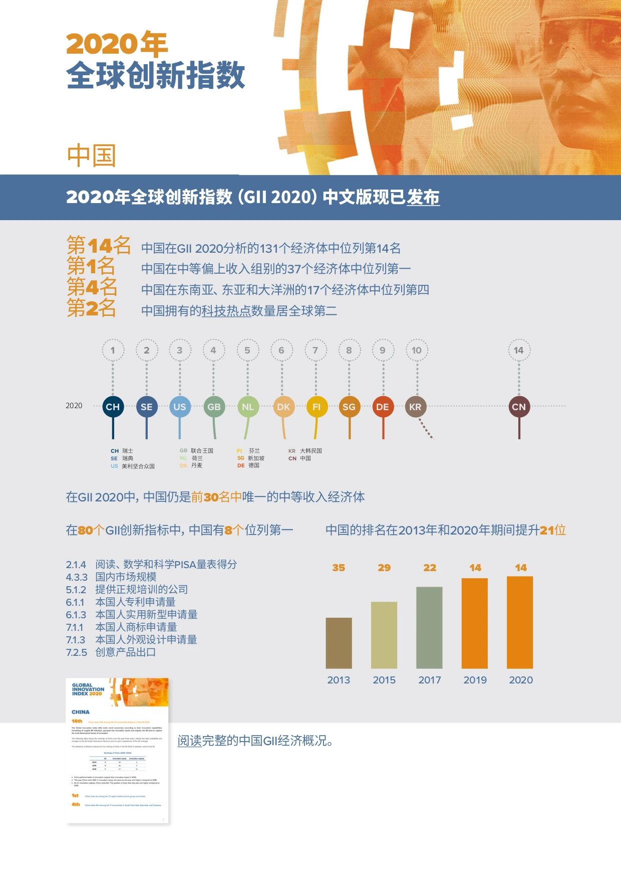 重磅?。?！WIPO 發布《2020年全球創新指數（GII）》中文版