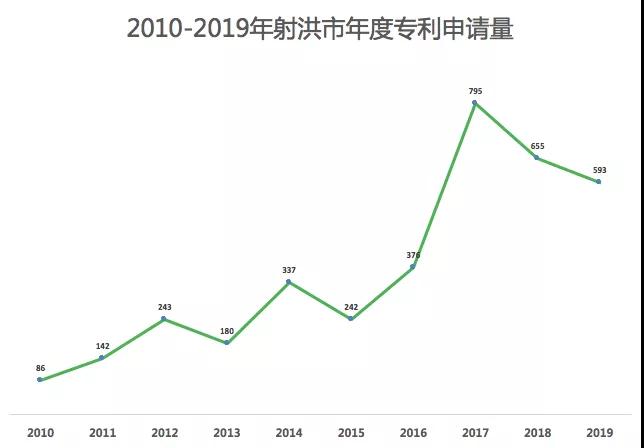 一個五線城市的專利“黑產鏈”！
