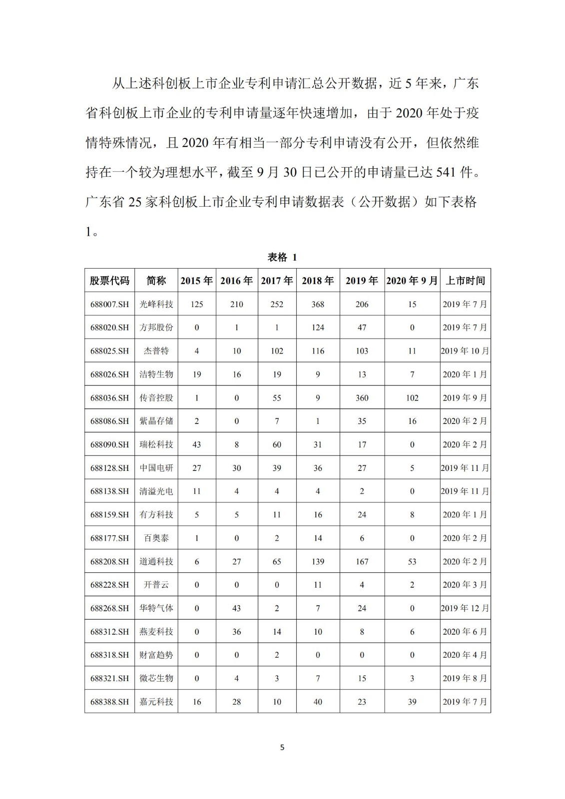 《廣東科創企業上市知識產權工作指引》發布（附：全文）