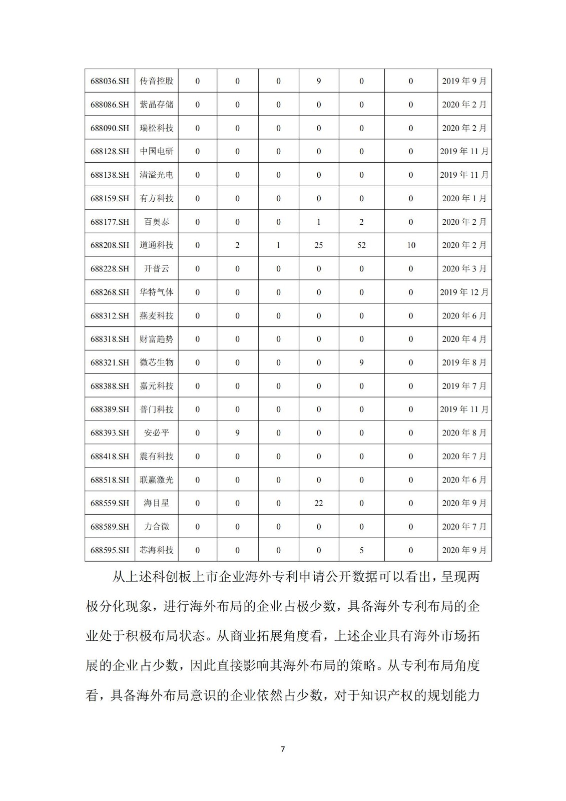 《廣東科創企業上市知識產權工作指引》發布（附：全文）