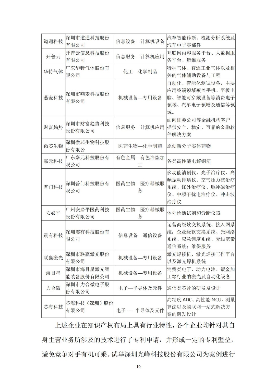 《廣東科創企業上市知識產權工作指引》發布（附：全文）