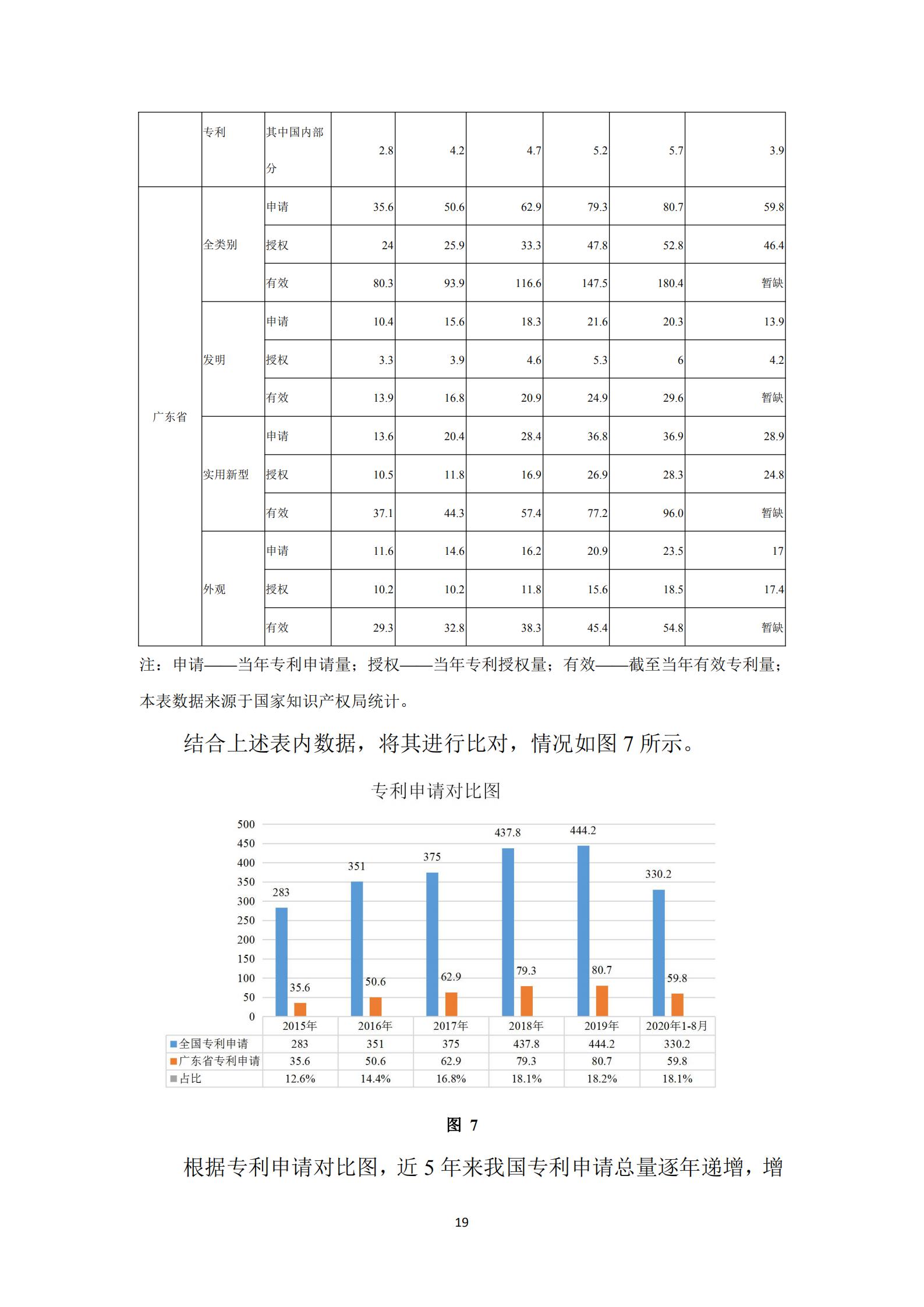 《廣東科創企業上市知識產權工作指引》發布（附：全文）