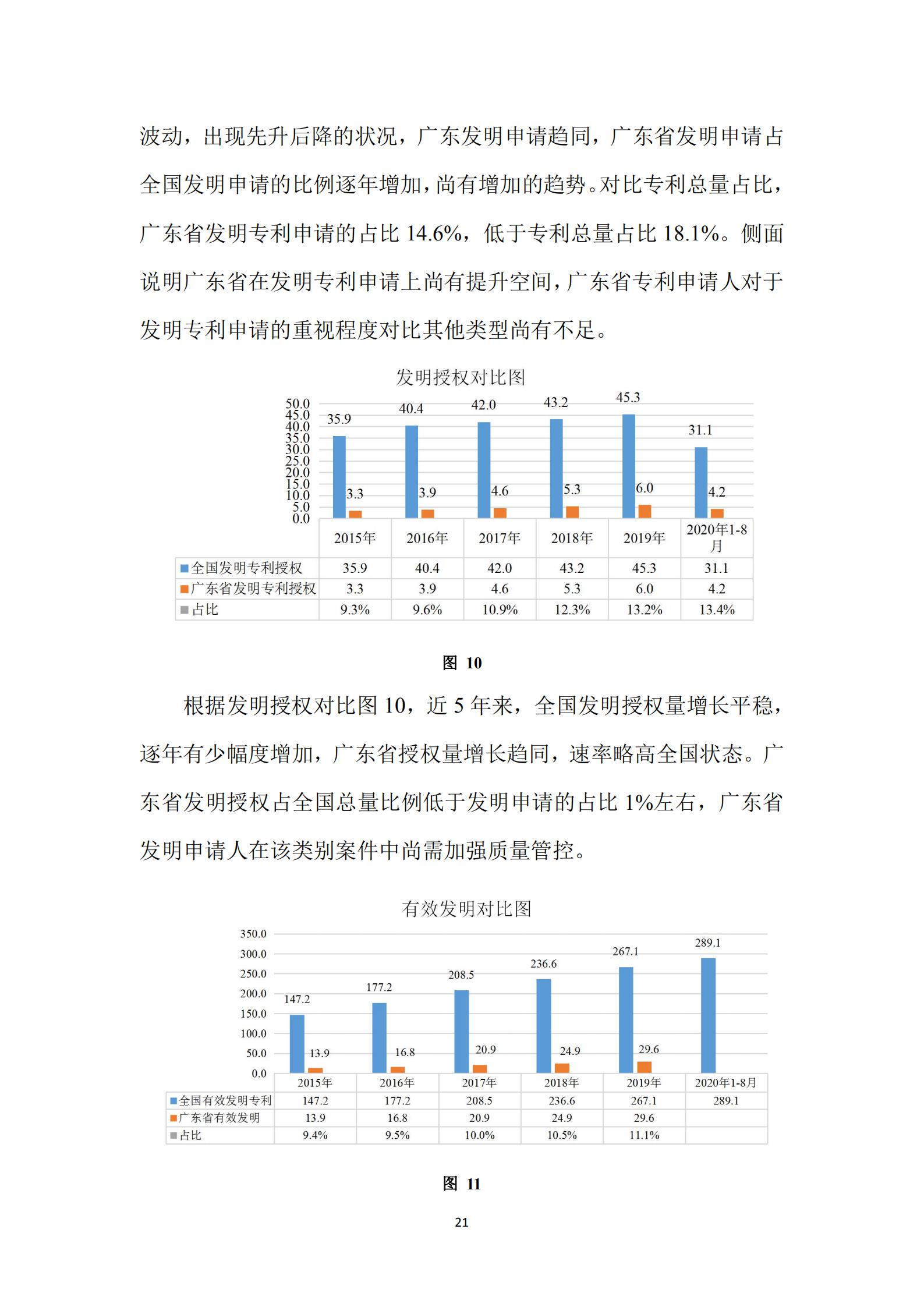 《廣東科創企業上市知識產權工作指引》發布（附：全文）