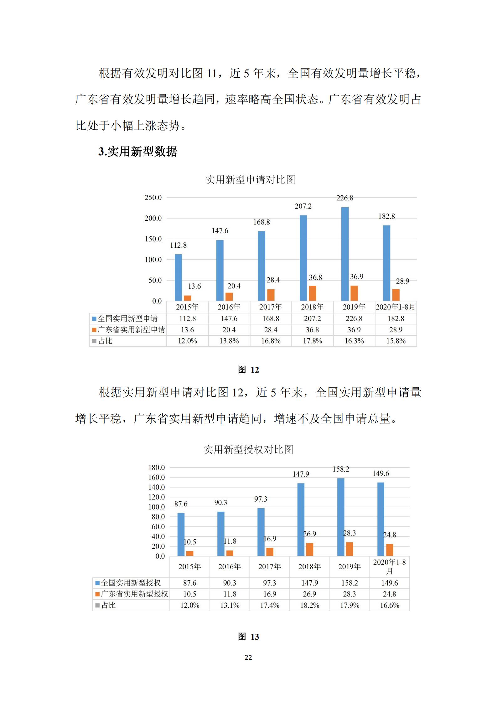 《廣東科創企業上市知識產權工作指引》發布（附：全文）