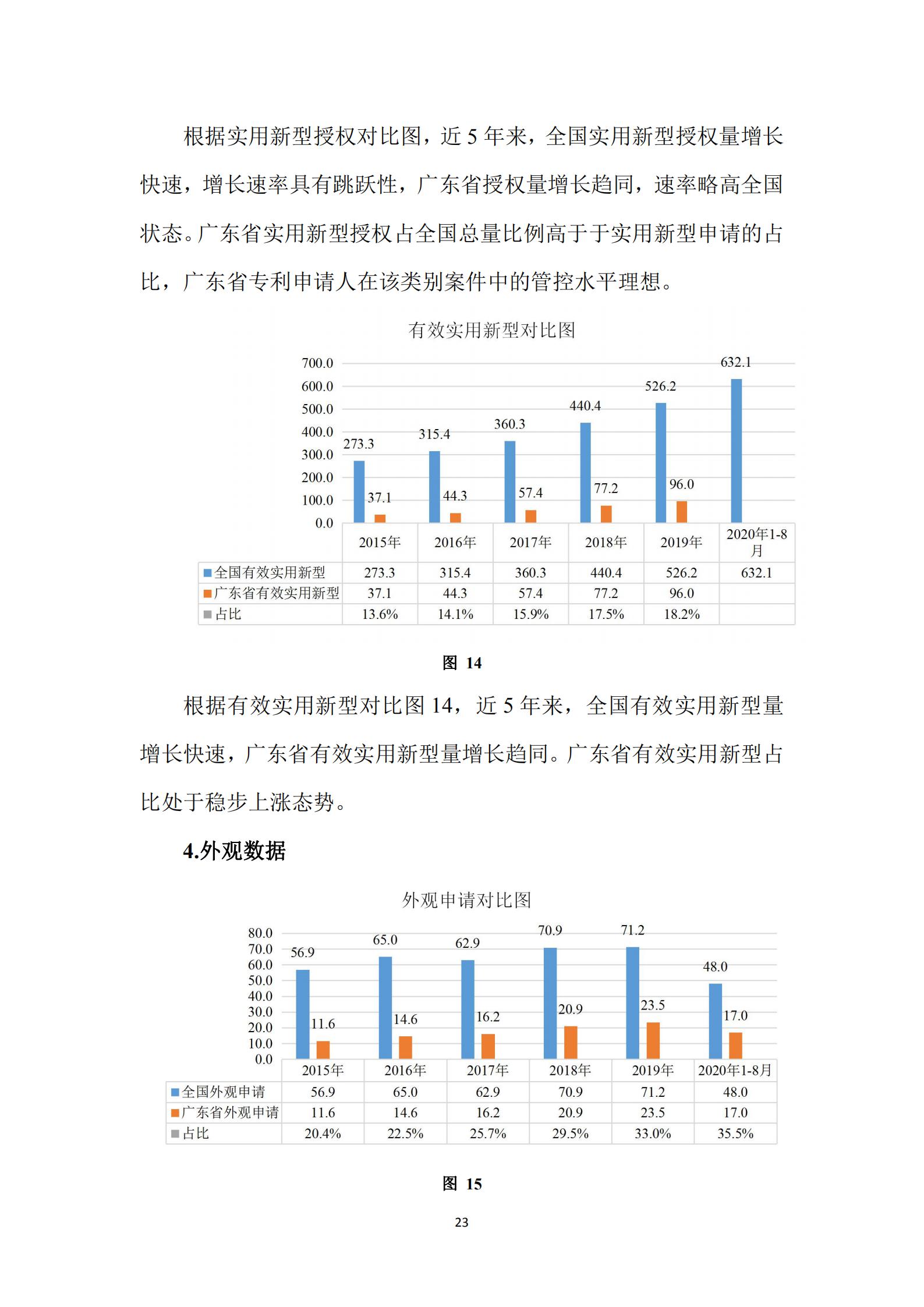 《廣東科創企業上市知識產權工作指引》發布（附：全文）