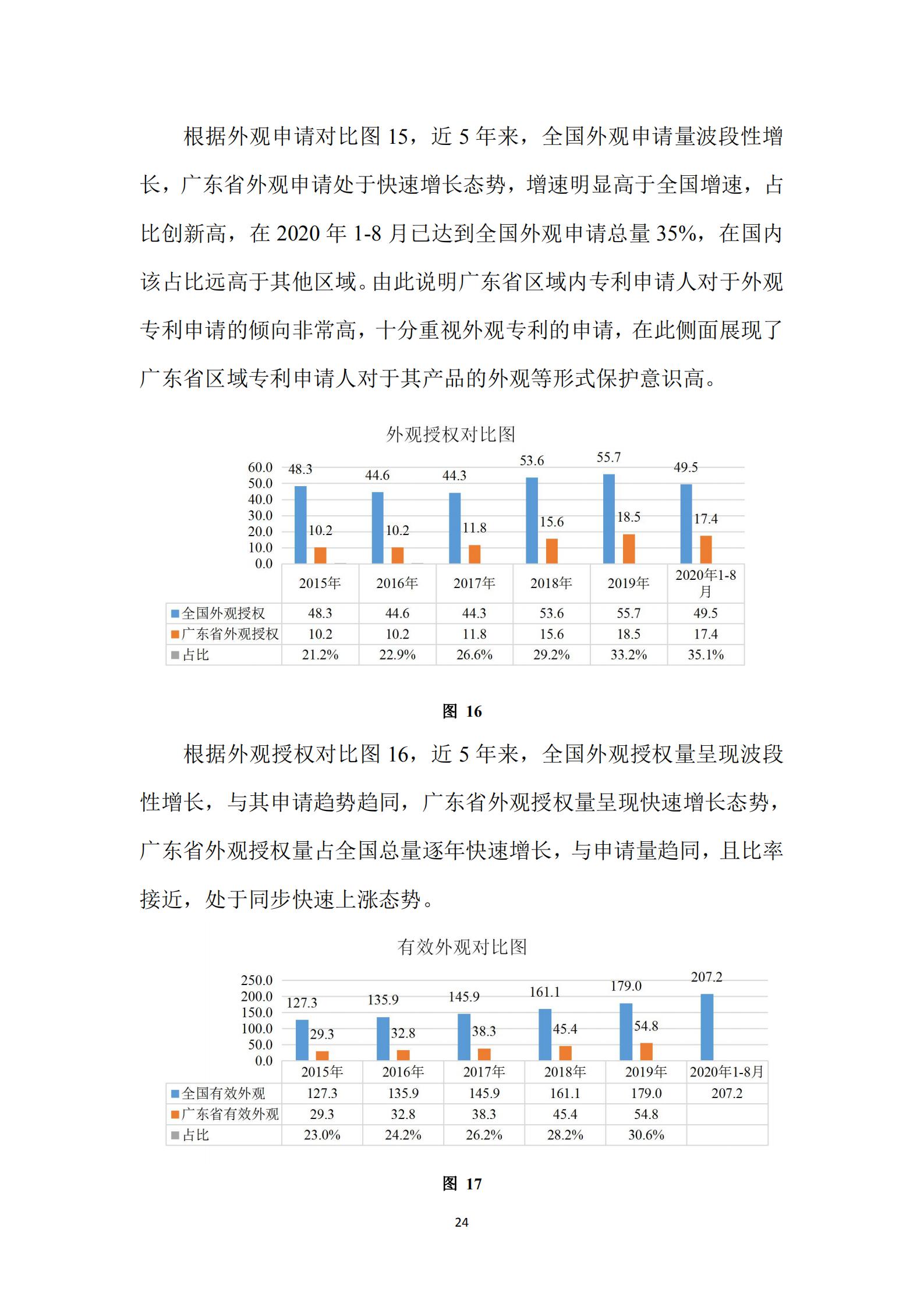《廣東科創企業上市知識產權工作指引》發布（附：全文）