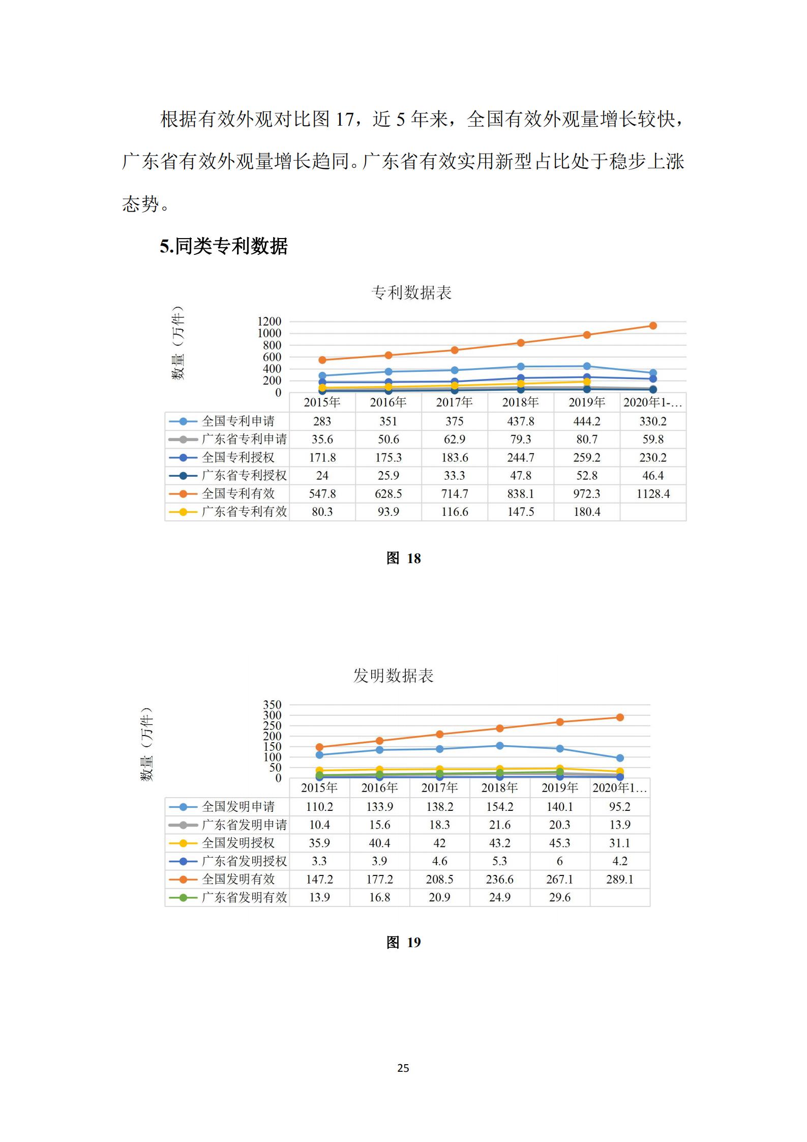 《廣東科創企業上市知識產權工作指引》發布（附：全文）