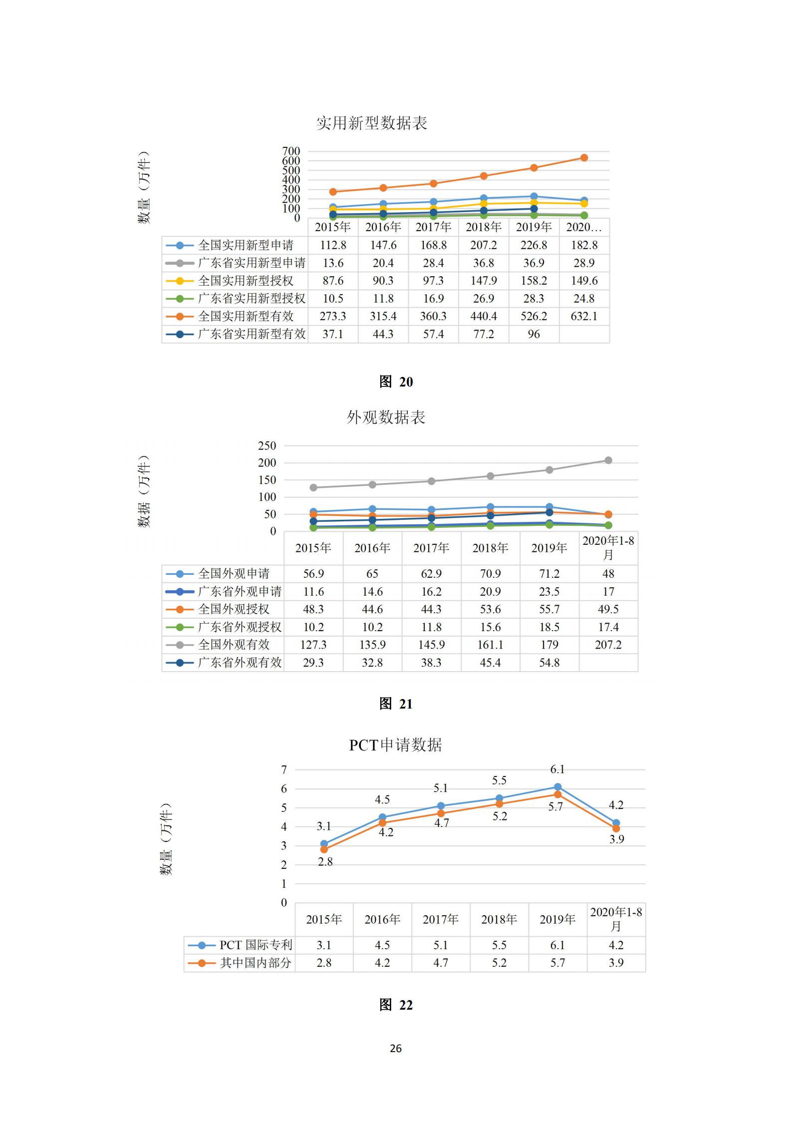 《廣東科創企業上市知識產權工作指引》發布（附：全文）