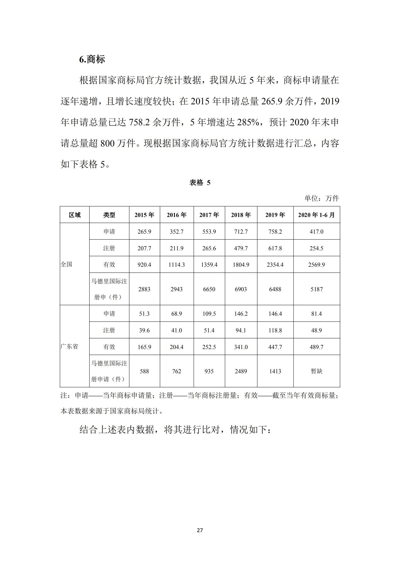 《廣東科創企業上市知識產權工作指引》發布（附：全文）