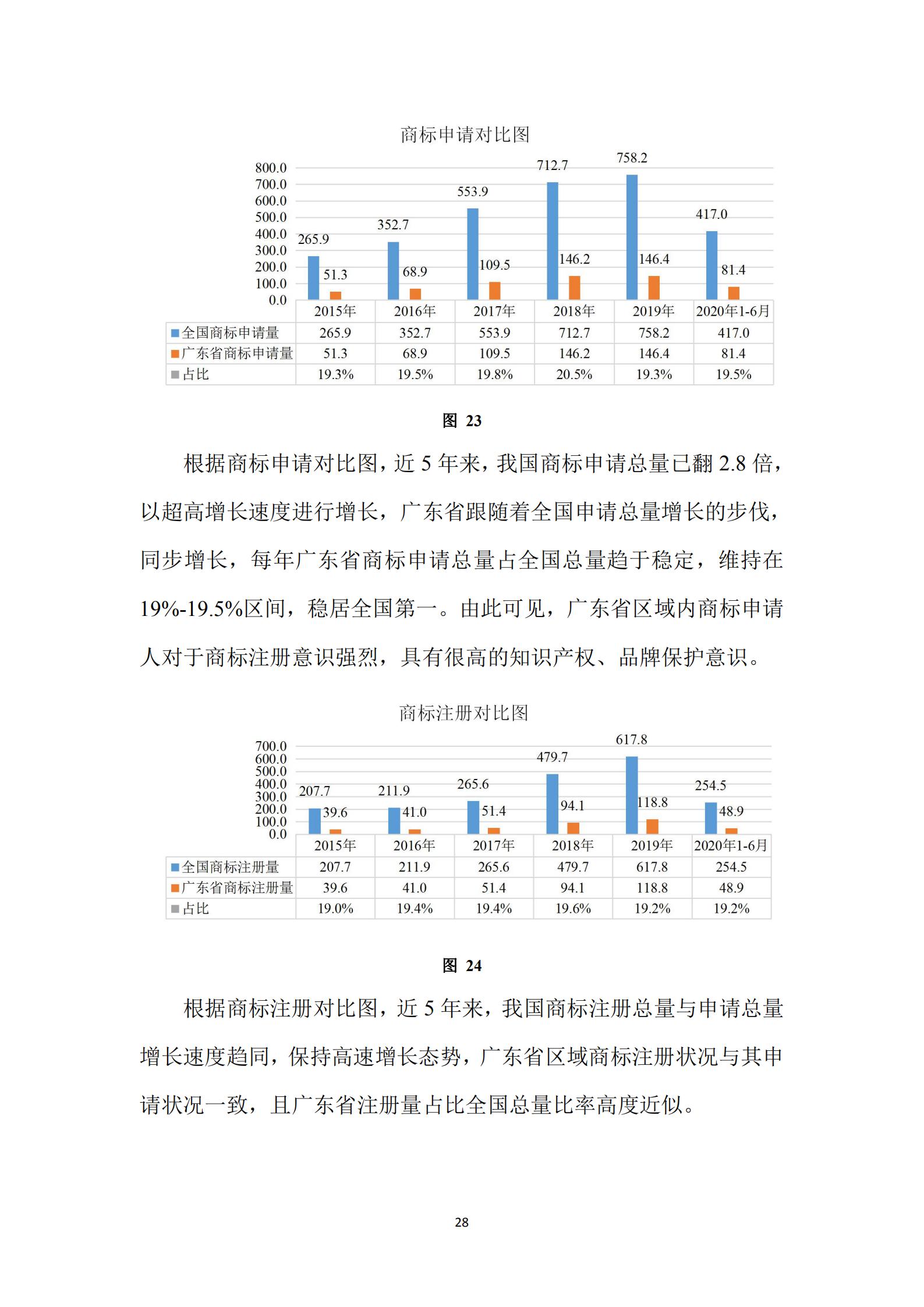 《廣東科創企業上市知識產權工作指引》發布（附：全文）