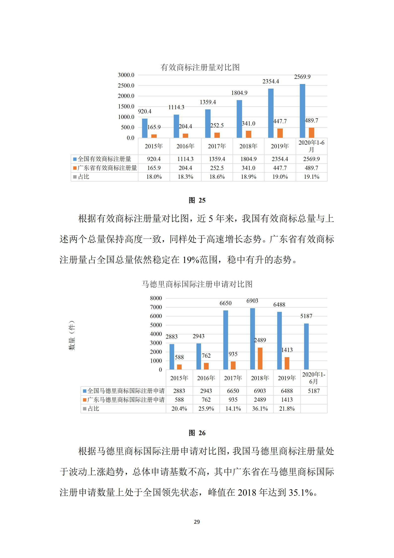 《廣東科創企業上市知識產權工作指引》發布（附：全文）