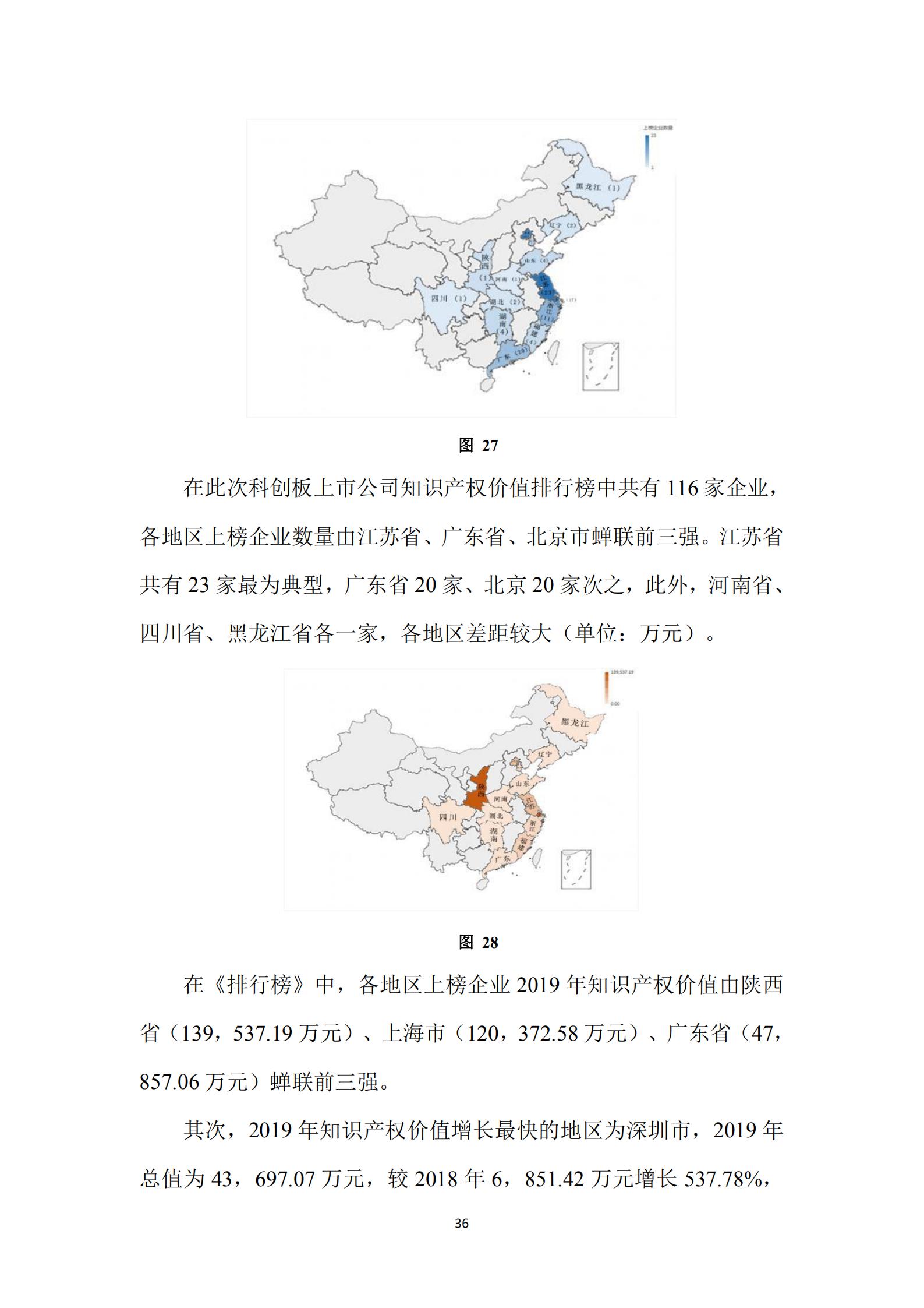 《廣東科創企業上市知識產權工作指引》發布（附：全文）