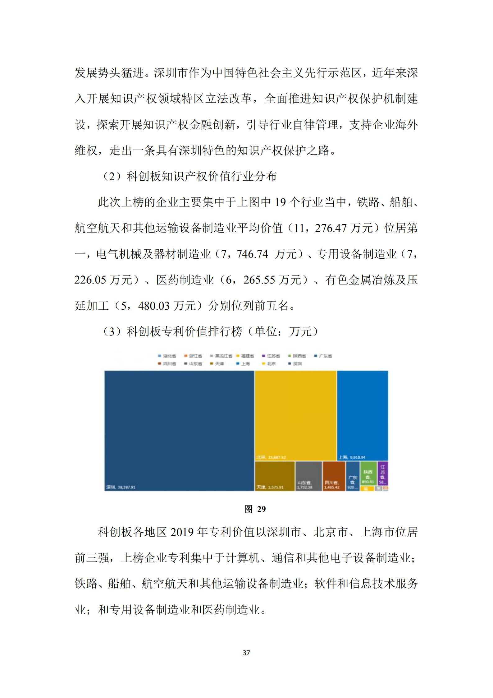 《廣東科創企業上市知識產權工作指引》發布（附：全文）