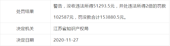 因擅自開展專利代理業務，這些單位被處罰！