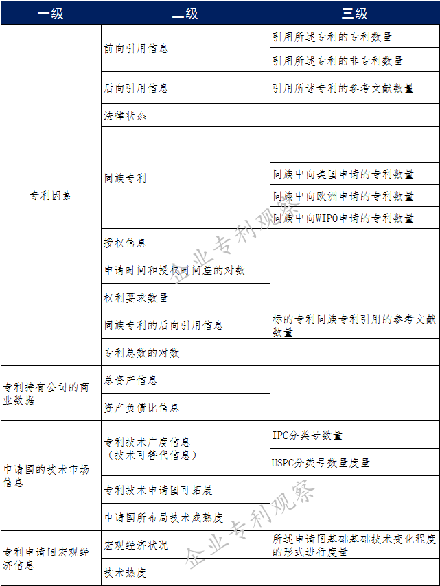 華為聯合牛津大學提出專利貨幣價值評估模型