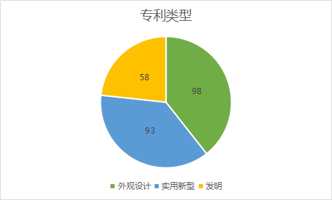 2020年11月中國專利無效決定統計分析